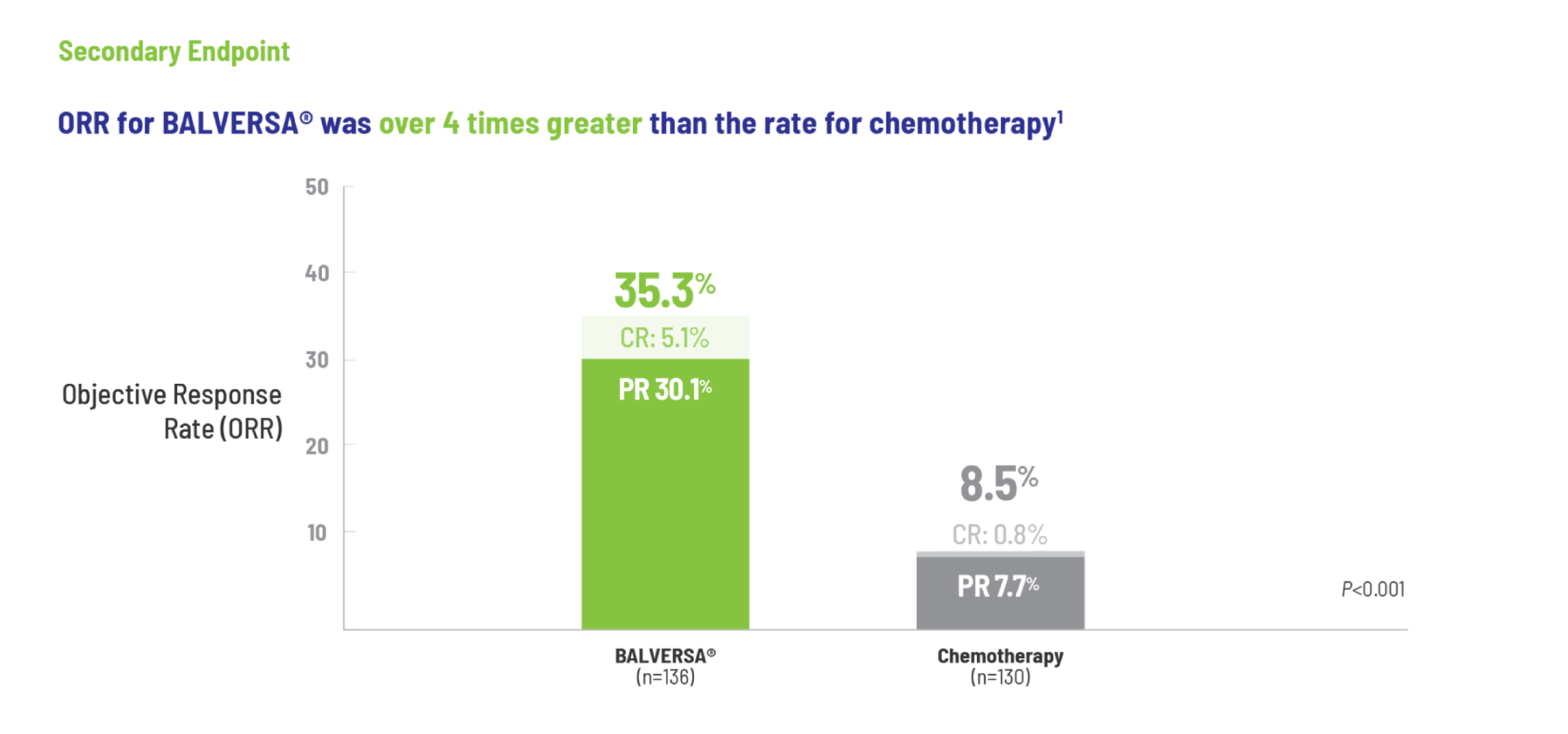 5 blue human icons. One has a green crescent with a blue bullseye over it. Targeting F G F R alterations