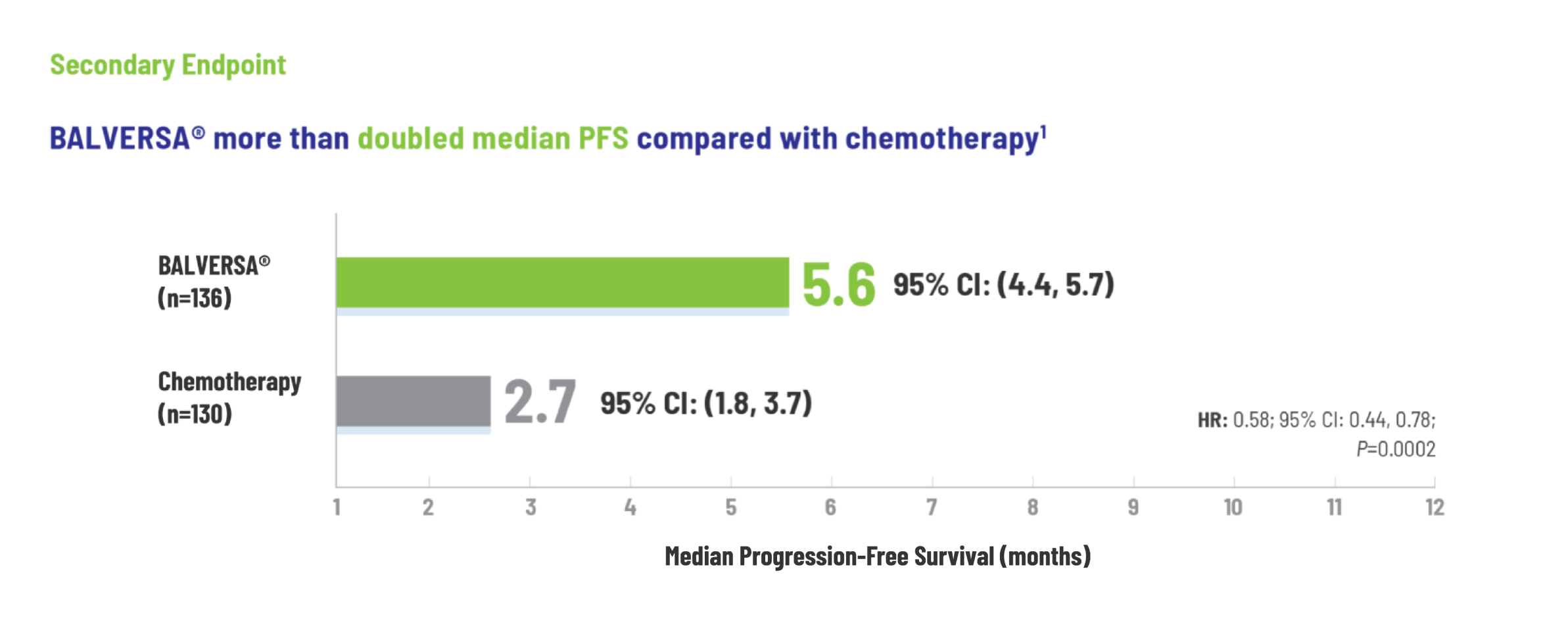 5 blue human icons. One has a green crescent with a blue bullseye over it. Targeting F G F R alterations